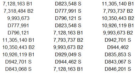 RUSOH Patent Numbers